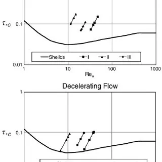 Shields formula Image